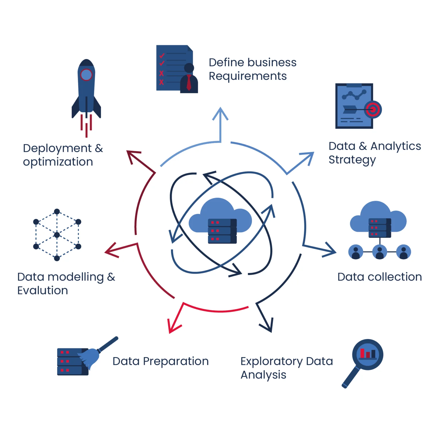 diagrames_Plan-de-travail-1-1536x1536 partner to solve your business